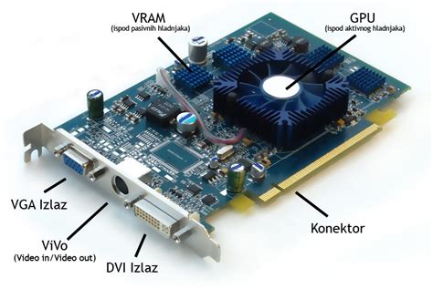 Pengertian Vga Card Komputer Dan Jenisnya Pengertian Apapun