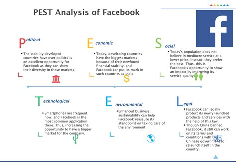 Detailed Pestel Analysis Of Facebook Edrawmax Online