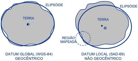Sistemas Geod Sicos De Refer Ncia Adenilson Giovanini