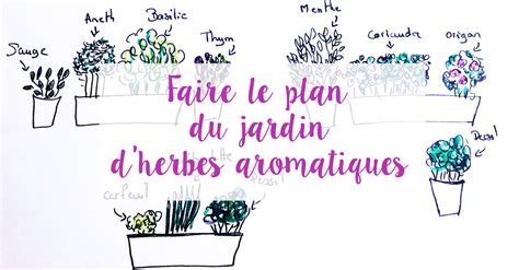 Faire Le Plan De Son Jardin D Herbes Aromatiques Sur Balcon Au Four