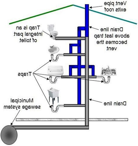 Sink Plumbing Diagram - exatin.info
