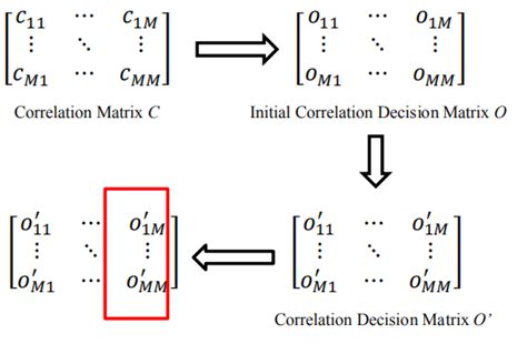 establishment  cdm  scientific diagram