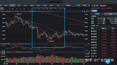 12月8日股市收盘分析：不要把结构性行情当牛市。 知乎