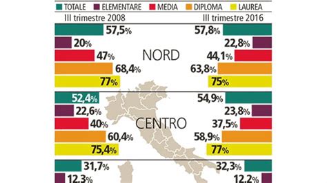 La Crisi Allarga Il Divario Tra Donne Del Nord E Del Sud La Stampa