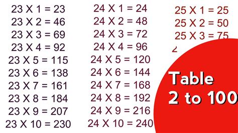 Table To English Se Lekar Tak Table Se Tak Pahade