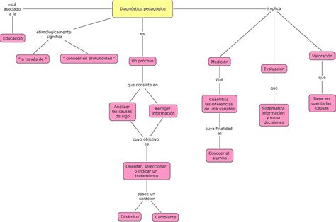 Diagn Stico Y Observaci N En El Aula De Educaci N Infantil Tema