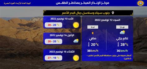 انخفاض مفاجئ في درجات الحرارة الأرصاد تحذر من حالة الطقس خلال الـ3