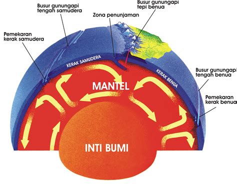 Geografi Gunung Api