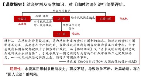 第3课 中国近代至当代政治制度的演变 课件共31张ppt 21世纪教育网