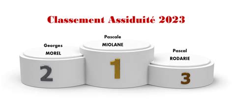 Classement de l assiduité 2023 Cyclo Club Les Copains