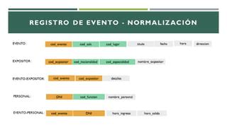 Ejercicios De Normalizacion Ppt