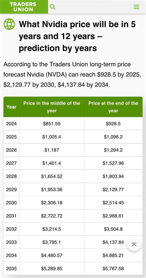 Thoughts? : r/NVDA_Stock