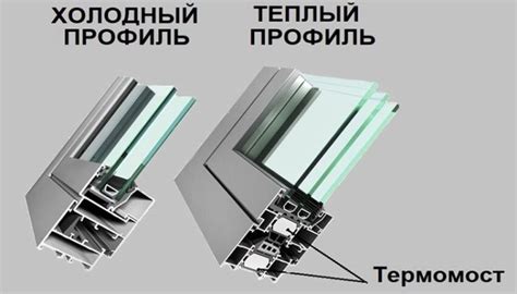 Расшифровка формул стеклопакета 24, 32, 40, 44 мм с маркировкой стекол