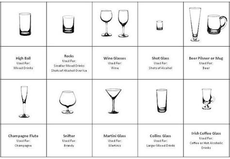 Names Of Different Types Of Drinking Glasses