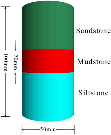 3 D Numerical Model Of Combined Rock Mass Download Scientific Diagram