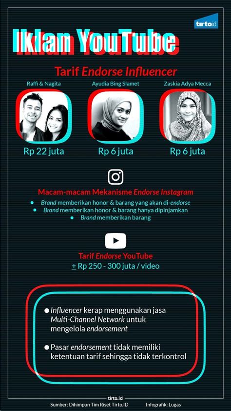 Detail Contoh Rate Card Selebgram Koleksi Nomer 31