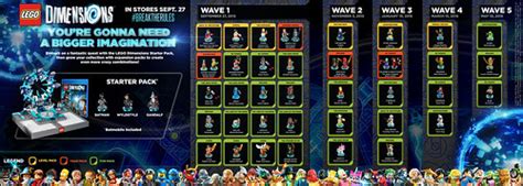 Lego Dimensions Expansion Pack Guide