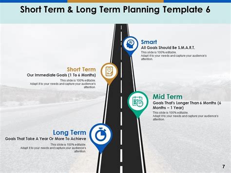 Short Term And Long Term Planning Powerpoint Presentation Slides