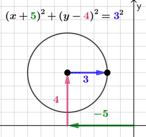 Tim Brzezinski Resources Geogebra