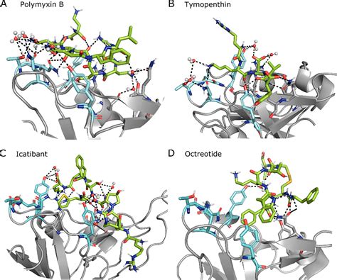 In Silico Drug Repurposing For Sars Cov Main Proteinase And Spike