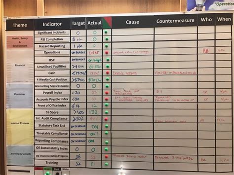 Leader Standard Work Template