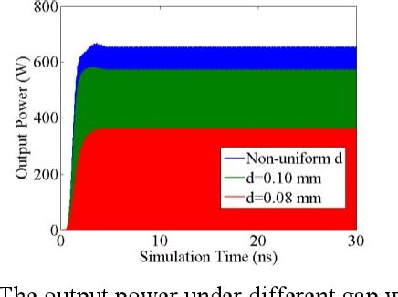 Figure From Optimization Of Output Power And Bandwidth In G Band