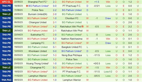 Nh N Nh Uthai Thani Vs Bg Pathum V Qg Th I Lan