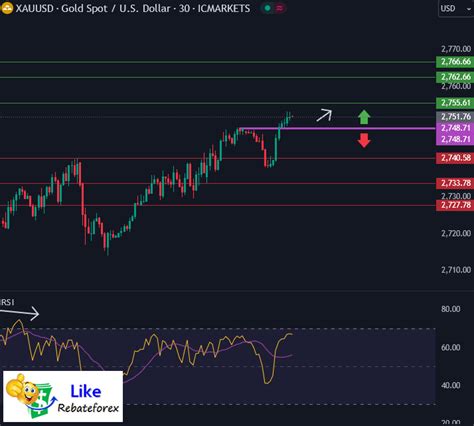 Technical Analysis Gold Xau Usd October Likerebateforex