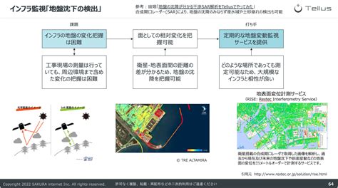 Tellus Qgis