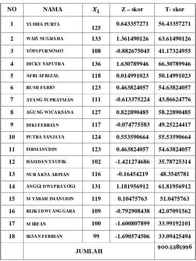 Saran Hubungan Antara Kekuatan Otot Tungkai Dan Kelincahan Terhadap