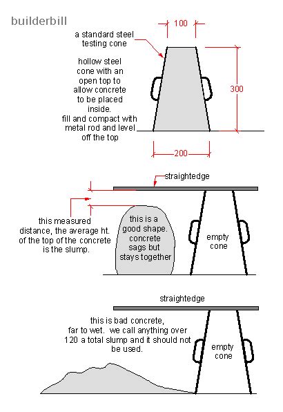 Ce Blog Concrete Testing