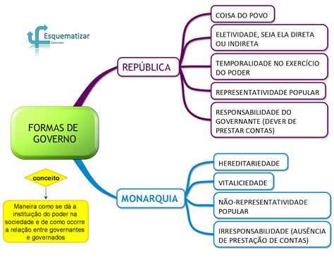 E E Prof Maria Eunice Borges De Miranda Reis Bauru