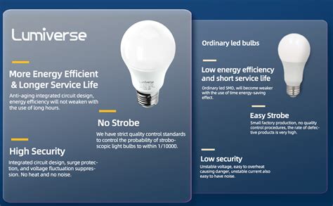 Lumiverse A Led Light Bulbs W Equivalent K Natural Daylight