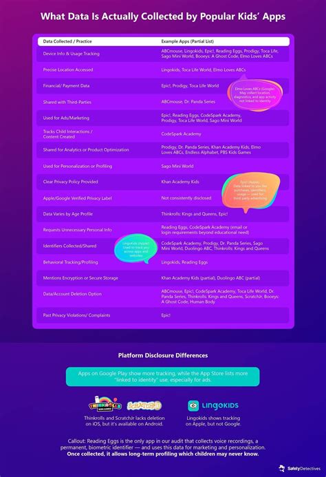Check Your Phone Now: These 20 Popular Apps Are Killing Your Privacy
