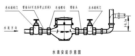 水表安装尺寸示意图水表安装图 伤感说说吧