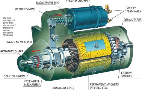 What Is A Starter On An Engine