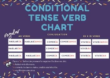 Conditional Tense Regular Verbs Chart By Tizas X Tiaras By Srta Finley