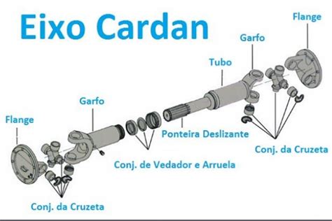 O Que E Como Funciona O Eixo Cardan Dicas E Novidades Seu Ve Culo