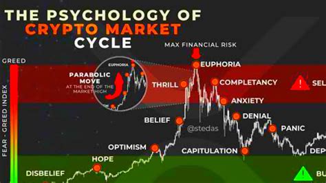 The Psychology Of Crypto Market Cycle Trade With Rupesh YouTube