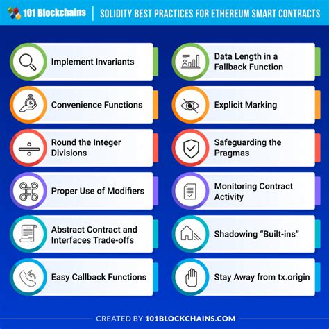 Ethereum Smart Contract Best Practices 101 Blockchains