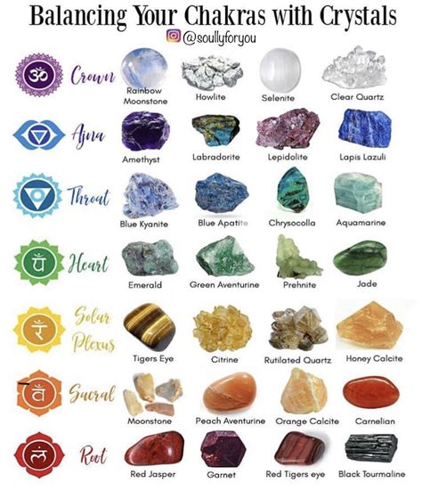 Balancing Your Chakras With Crystals Crystal Healing Stones Crystals