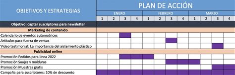 Plan De Accion De Una Empresa Ejemplo Guía Completa Aurelie