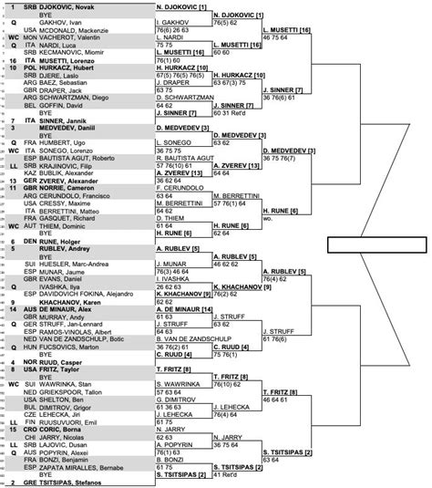 Atp Montecarlo Masters Betting Tips Predictions Atp Tour Odds