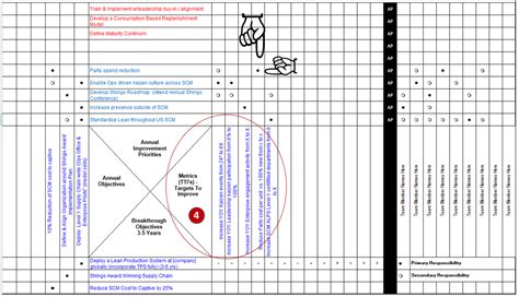 Hoshin Kanri X Matrix Template For Lean Policy Deployment