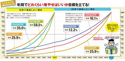 「株」で資産1億円を達成する“7つの鉄則”を大公開！｢本業を続けて“入金力”を維持する｣｢株価暴落時こそ買い｣など、多くの“億り人”が持つ