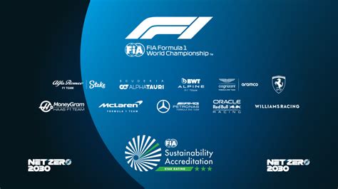 All Teams On F1 Grid Achieve Top Level Of Fia Environmental