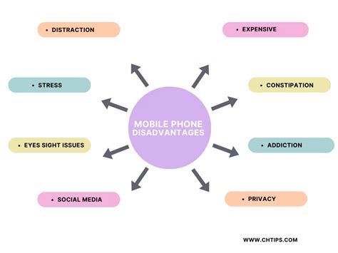 Top 20 Advantages And Disadvantages Of Mobile Phones In Points