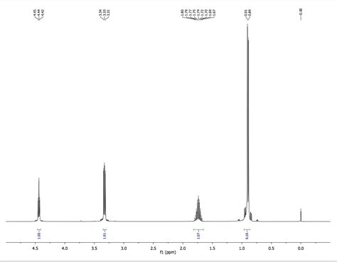 Solved Analyze spectrum: GIVEN: C4H10O - Name of compound | Chegg.com