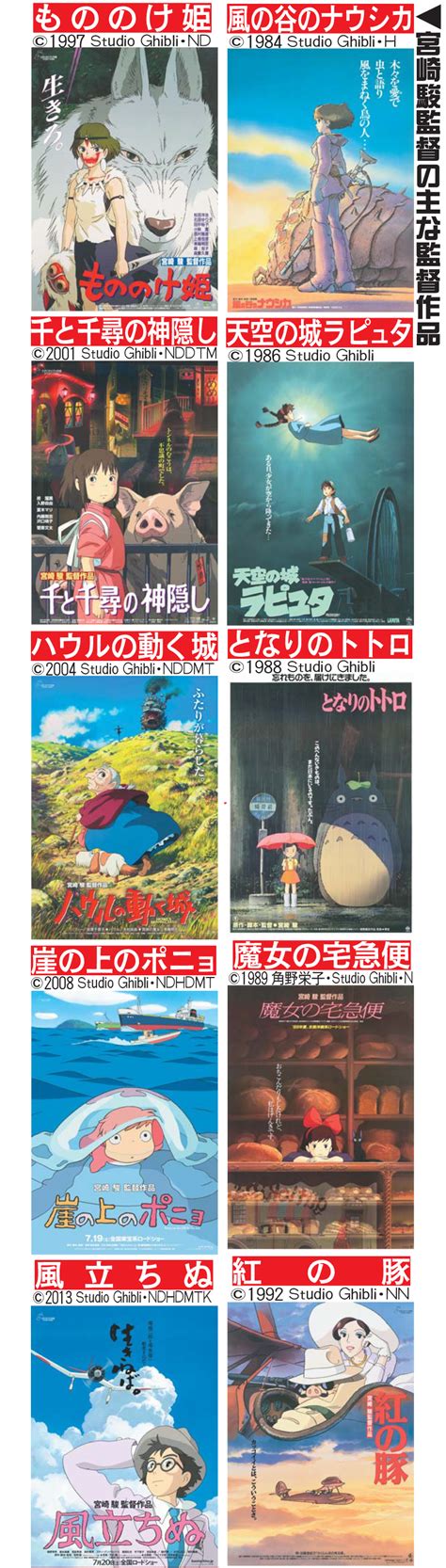 宮崎駿監督10年ぶり新作「君たちはどう生きるか」来年7月14日公開、同名小説にインスパイア アニメ・ゲーム写真ニュース 日刊スポーツ