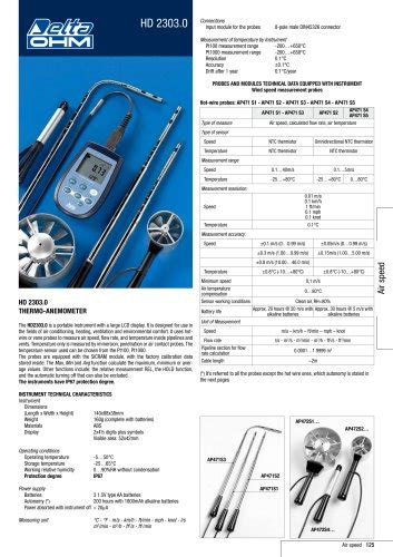 Temperature Relative Humidity And Air Speed Transmitters Delta Ohm